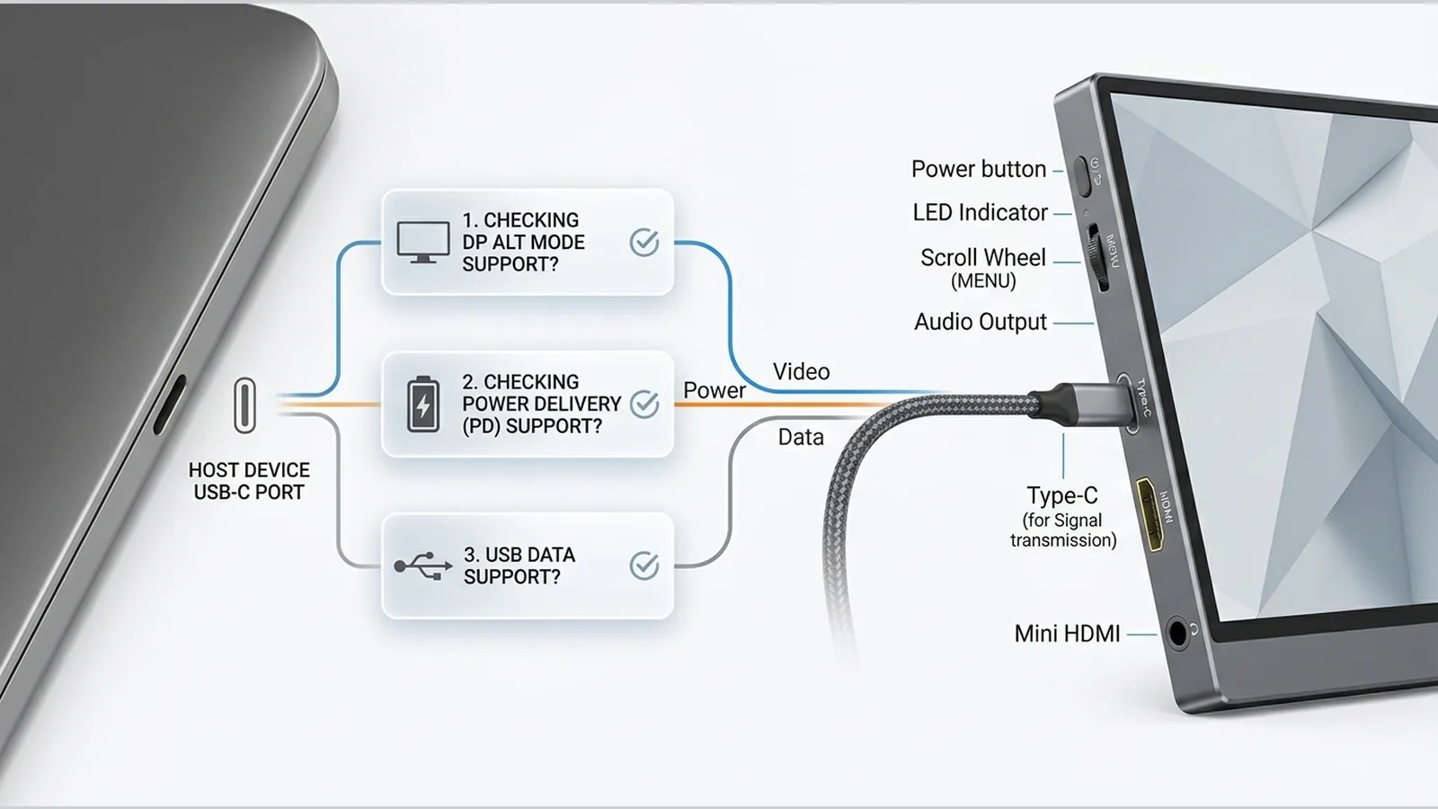 USB-C capability diagram for connecting a portable monitor